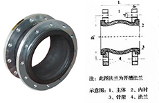 選購(gòu)橡膠接頭應(yīng)該明確哪幾項(xiàng)數(shù)據(jù)