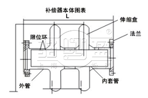 DBHKX大波紋板盒型可限位伸縮補(bǔ)償器