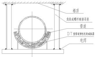 DT型管道彈性托架減振器