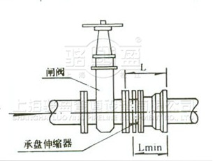 承盤伸縮器