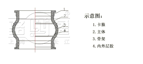 卡箍橡膠接頭