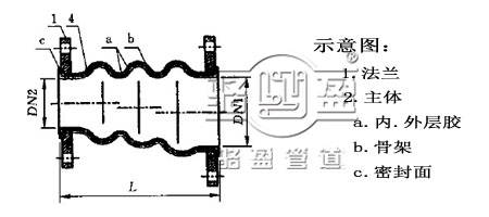 偏心異徑橡膠接頭